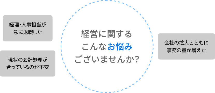 経営に関するこんなお悩みございませんか？「経理・人事担当が急に退職した」「現状の会計処理が合っているのか不安」「会社の拡大とともに事務の量が増えた」